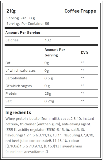 Kevin Levrone 100% Gold Isolate Whey, 2 Kg, Whey Protein Isolate | QCPAJ8036
