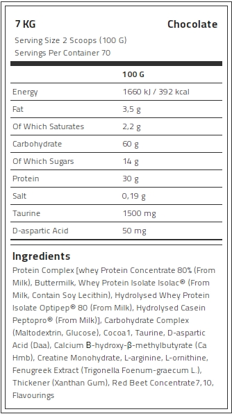 Kevin Levrone Anabolic Mass, 7 Kg, Contributes to a Growth in Muscle Mass | CVIRP6721